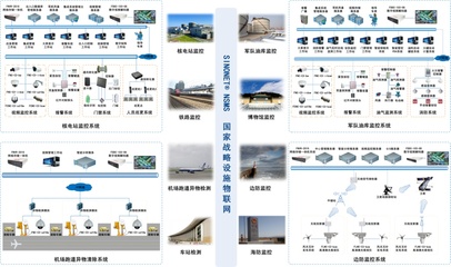元智國家戰(zhàn)略設(shè)施物聯(lián)網(wǎng)解決方案 構(gòu)筑安全防線，引領(lǐng)安防設(shè)備智造新紀(jì)元